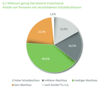 Grafik_Schulabschluss.png